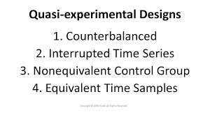 There Are Four Prevalent Types Of Quasi Experimental Designs Counterbalanced Interrupted Time Series Nonequiv Research Methods Time Series Research Question