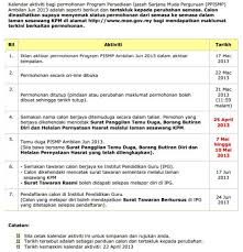 Semakan Temuduga Kplspm Pismp 2013 Kursus Pendidikan Lepasan Spm Program Ijazah Sarjana Muda Pendidikan Myschoolchildren Com