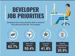 What Is Your Priority Coding Codinglife Codingpics Developer Engineer Software Geek Coder Computer Comput Software Development Development Teaching