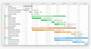 How To Use Gantt Charts In Wordpress Upstream