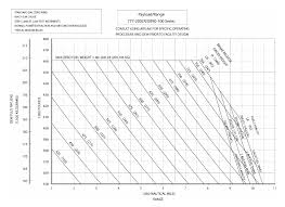 But despite being ahead of its time and destined to operate incredible routes, the aircraft never really became successful… because of its. How Far Can Boeing 777 200lr Fly Aviation Stack Exchange