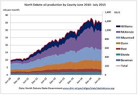 Us Shale Oil Too Expensive Peaks 1h 2015