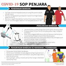 Ujian ini dijalankan bertujuan untuk menyaring calon yang layak menjawat jawatan dari segi fizikal diri. Banduan Baharu Wajib Jalani Ujian Swab Diasingkan
