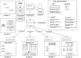 Feel free to ping me in case you want to hear more on this topic and you can ping on twitter for questions. Android Application Architecture Download Scientific Diagram