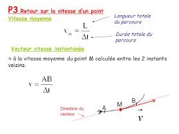 La vitesse moyenne, déterminée auparavant, pour cette voiture lors de ce déplacement était de 10 m/s 10 m/s. Get 23 View Vecteur Vitesse Moyenne Png Gif Kasual Shirt