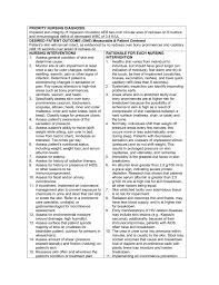 Ischemic stroke nursing diagnosis : Priority Nursing Diagnosis Impaired Skin Integrity R T Impaired