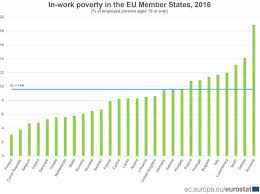 Check spelling or type a new query. Le Point On Twitter France Allemagne Qui A Le Plus De Travailleurs Pauvres Un Chiffre Publie Par L Ocde Montre Que Le Nombre De Travailleurs En Situation De Pauvrete Est Pres De