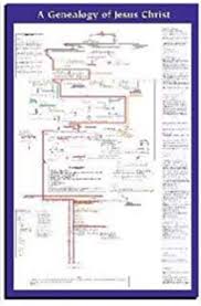 Adam And Eve Family Tree Chart Bedowntowndaytona Com