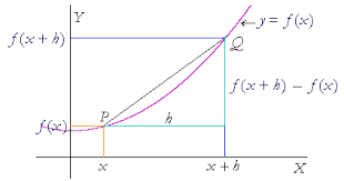 By default, a and b are allowed to be complex numbers, which makes the computation of abs (a+i*b) messy, and the differentiation of that with respect to b mathematically dubious. The Meaning Of The Derivative An Approach To Calculus