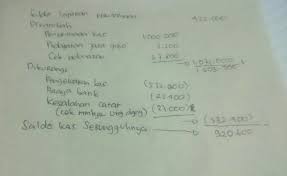 Selamat bertemu kembali dalam pembelajaran akuntansi, kali ini kita akan membahas mengenai rekonsiliasi bank dan contoh soal. Pt Melati Menyetor Kasnya Ke Bank Kamboja Setiap Hari Dalam Rekening Gironya Yang Telah Dibuka 15 Brainly Co Id