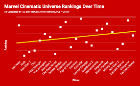 You can catch the 18th marvel movie on february 16. 23 Best Marvel Movies Ranked 2008 2019