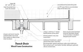 Curbless Shower With Trench Drain Linear Drain Alternative To Pan Which Slopes Towards The Back Wall House Bathroom Bathroom Makeover Laundry In Bathroom