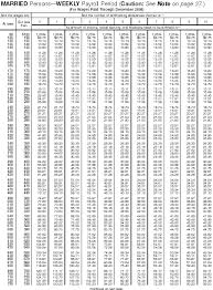 Publication 15 T New Withholding Tables Main Contents