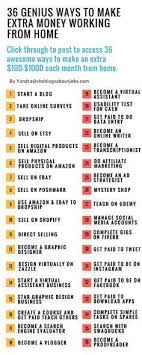 Aspiring bloggers can purchase hosting through bluehost for less than $5 per month and receive a free domain for the first year. Are You Interested In Some Of Those Ways To Make Money From Home Click Through To The Post To Learn Ex Earn Money Online Fast Earn Money From Home Extra Money