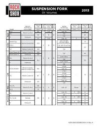 Rockshox Oil Chart Related Keywords Suggestions Rockshox