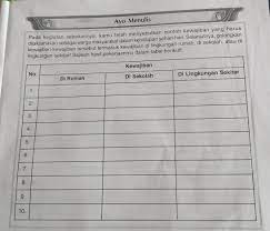 Tolong Ya Dikumpulkan Hari Ini Jam 11 Menulispada Kegiatan Sebelumnya Kamu Telah Menyebutkan Brainly Co Id