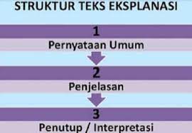 Maybe you would like to learn more about one of these? 3 Struktur Teks Eksplanasi Ciri Ciri Dan Kaidah Kebahasaan