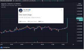 Dogecoin kopen, dogecoin koers en calculator, doge koers grafieken, historische gegevens, doge wil jij meer weten, zoals de dogecoin koers, grafieken, nieuws. Elon Musk Noemt Zichzelf De Voormalige Oprichter Van Op Meme Gebaseerde Cryptocurrency En Twitter Is Er Dol Op