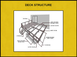 The frequently asked questions on how to build decks for northern california always refer to your local building codes or a structural engineer this is how we build our decks. Deck Span Tables