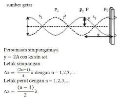Saya akan menjelaskan cara mencari panjang gelombang dan cepat rambat gelombang transversal pada gambar. Rangkuman Contoh Soal Gelombang Pembahasan Jawaban