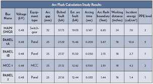 Arc Flash Studies Electrical Contractor Magazine