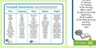 What are fronted adverbials of time? Fronted Adverbials Word Mat