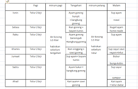 This is not so much a phase as it is a continuing healthy lifestyle. Resepi Diet Atkins Fasa 4
