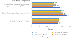 Parents can find resources on admissions, financial plans, and frequently asked questions, while educators can browse information on hiring, experience, and teaching strategie. Nces Blog Why Do Parents Choose Schools For Their Children