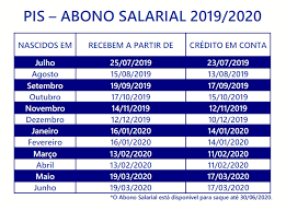Calendário do abono salarial do pis/pasep 2020/2021. Caixa Divulga Novo Calendario De Pagamento Do Abono Salarial