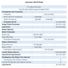 Laporan laba dan rugi adalah laporan keuangan yang menyajikan seluruh unsur pendapatan dan beban suatu perusahaan terkait selama periode tertentu yang akan menjelaskan kondisi sebenarnya dari laba bersih ataupun rugi bersih pada perusahaan. Cara Membuat Laporan Laba Rugi Lengkap Beserta Contohnya