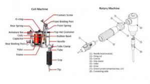 Skin prep apply skin prep filter Coil Machine Anatomy And Rotary Machine Anatomy Black N Gold Legacy