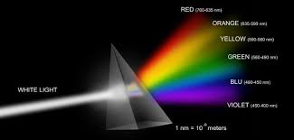 What Does 415 Nm And 660 Nm Mean Light Therapy Options L L C Light Therapy Therapy Light