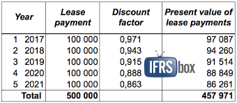 Example How To Adopt Ifrs 16 Leases Ifrsbox Making Ifrs