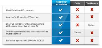 Commercial Best Offer Business Viewing