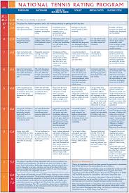 Usta Ntrp Ratings National Tennis Rating Program