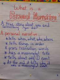 Pin By Karey Kirk On Classroom Writing Classroom Writing Teaching Writing Writing Lessons