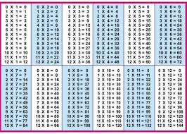 Times Table Chart 1 20 Modern Coffee Tables And Accent Tables