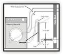 How to install washing machine drain