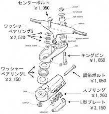 楽天市場 カーバー carver c1トラック用 調整ボルト パーツ 郵送120円可能 トラック後部から横に差し込むボルト skateboard スケートボード サーフ サーフィン サーファー surfin surf surfer 便利 イエローマーケットサーフィン トラック サーファー サーフ