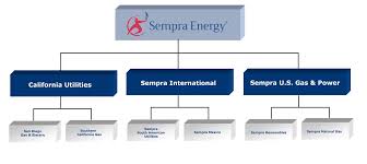 Sempra Energy Sdg E Socalgas 2012 Ex 13 1