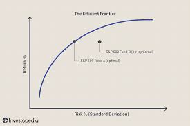 Check spelling or type a new query. The Risk Curve In Mpt And The Efficient Frontier