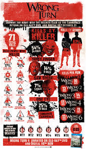 It's much more ambitious and daring. The Wrong Turn Series Broken Down In An Infographic Comingsoon Net