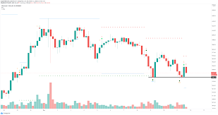 And what will determine the future price of ethereum? Ethereum Price Close To Complete A Significant Bearish Pattern Targeting 370