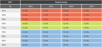 Grain Storage Containers Service Wall Grain Safely