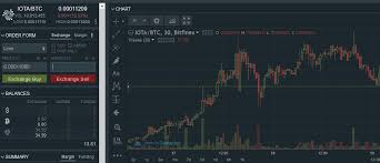 Kay would have registered and verified her account on any of the exchanges given above. Cryptocurrency Proves Nigeria Is Populated With Over 180 Million Skeptics Investment 3 Nigeria