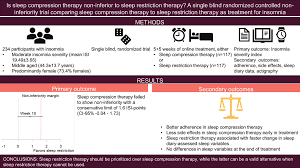Image result for Sleep Restriction Therapy