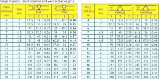 6010 Welding Rod Settings Johnathanshimabuku Co