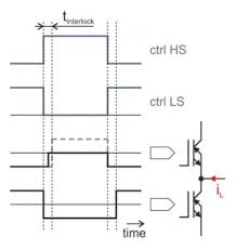 Find out information about diode detector. Control Method For A Reverse Conducting Igbt Technical Articles