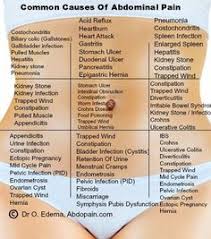 Stomach Pain Chart