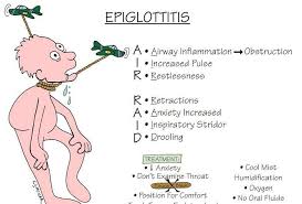 Nursing Mnemonics Epiglottitis Air Raid Nursing Mnemonics Medical Surgical Nursing Pediatric Nursing
